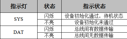 工业CAN总线中继模块GCAN-206的设备使用