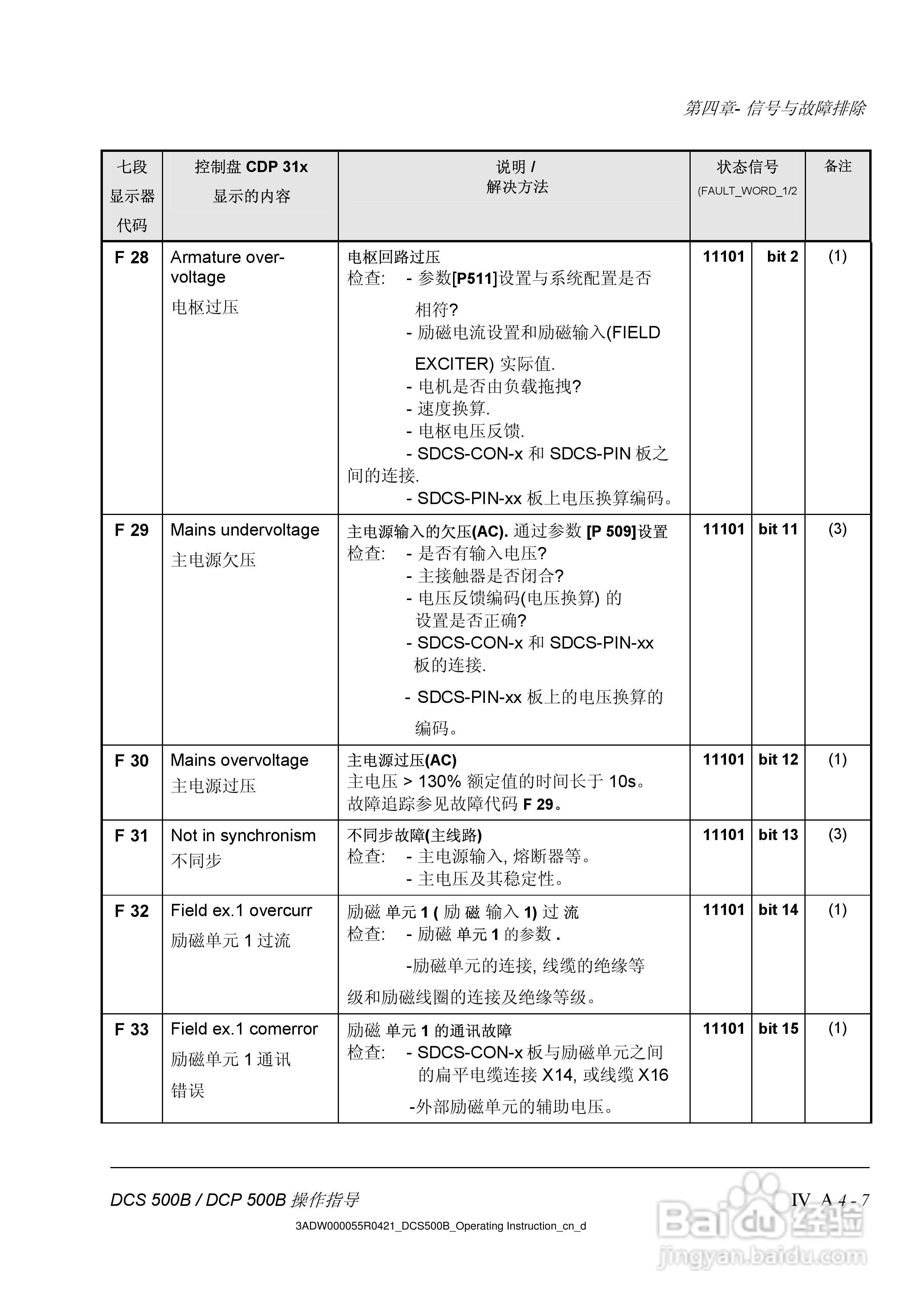 ABB DCS500B/DCF500B/DCP500B直流变流器操作说明书:[6]