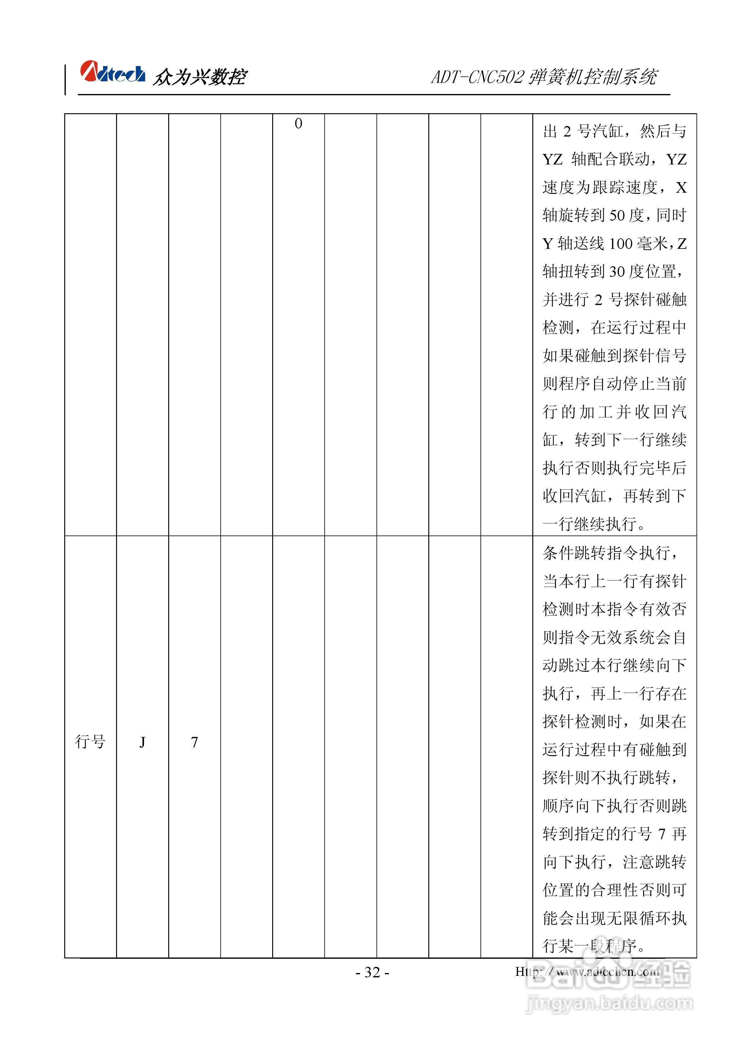 众为兴数控 ADT-CNC502A弹簧机控制系统用户手册:[4]