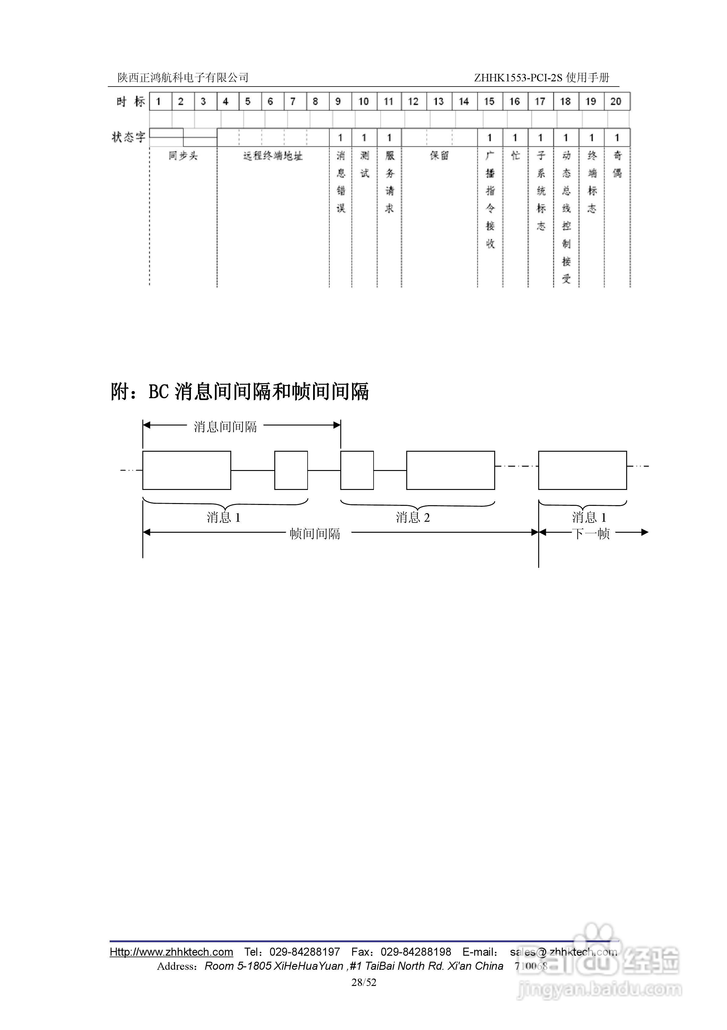 ZHHK1553-PCI-2S板卡用户使用手册:[4]