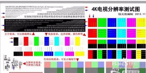 智能电视4K分辨率及漏光检测方法