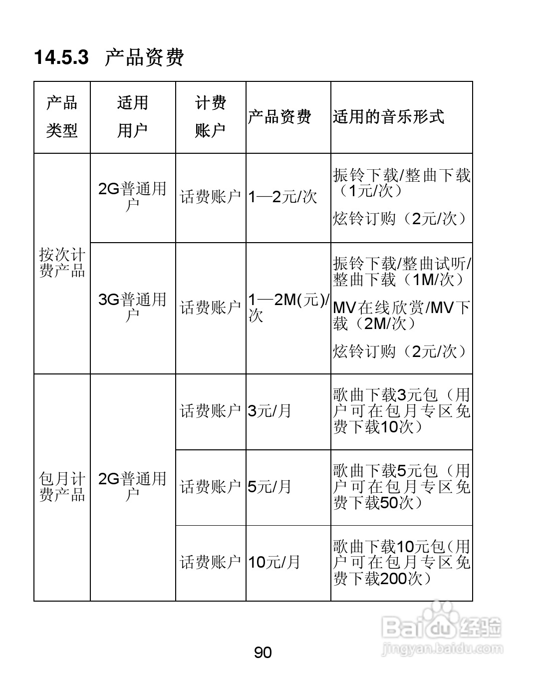 中兴v881手机说明书:[9]