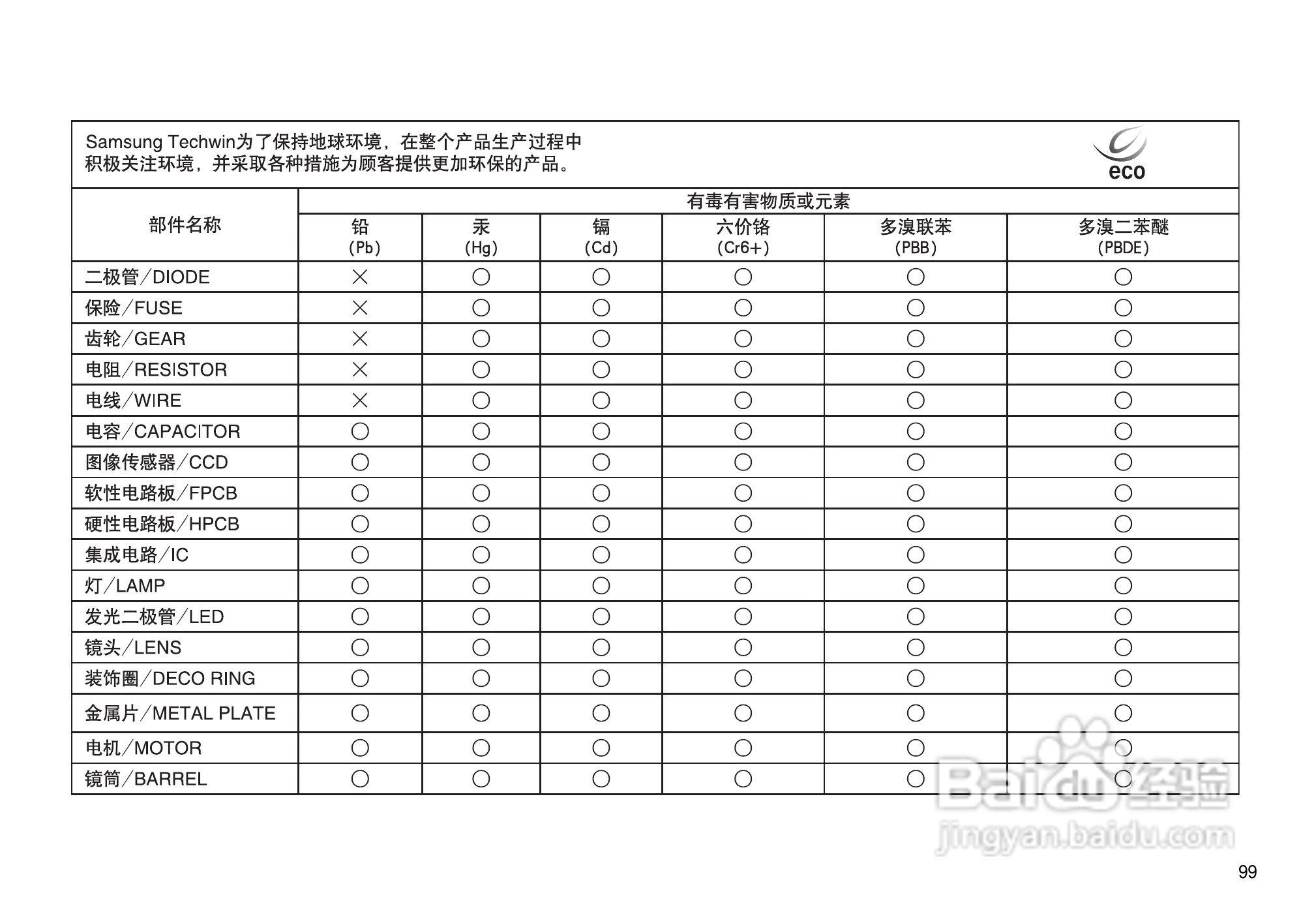 三星NV15数码相机使用说明书:[10]
