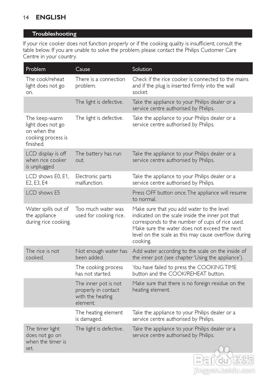 PHILIPS HD4743电饭煲说明书:[1]