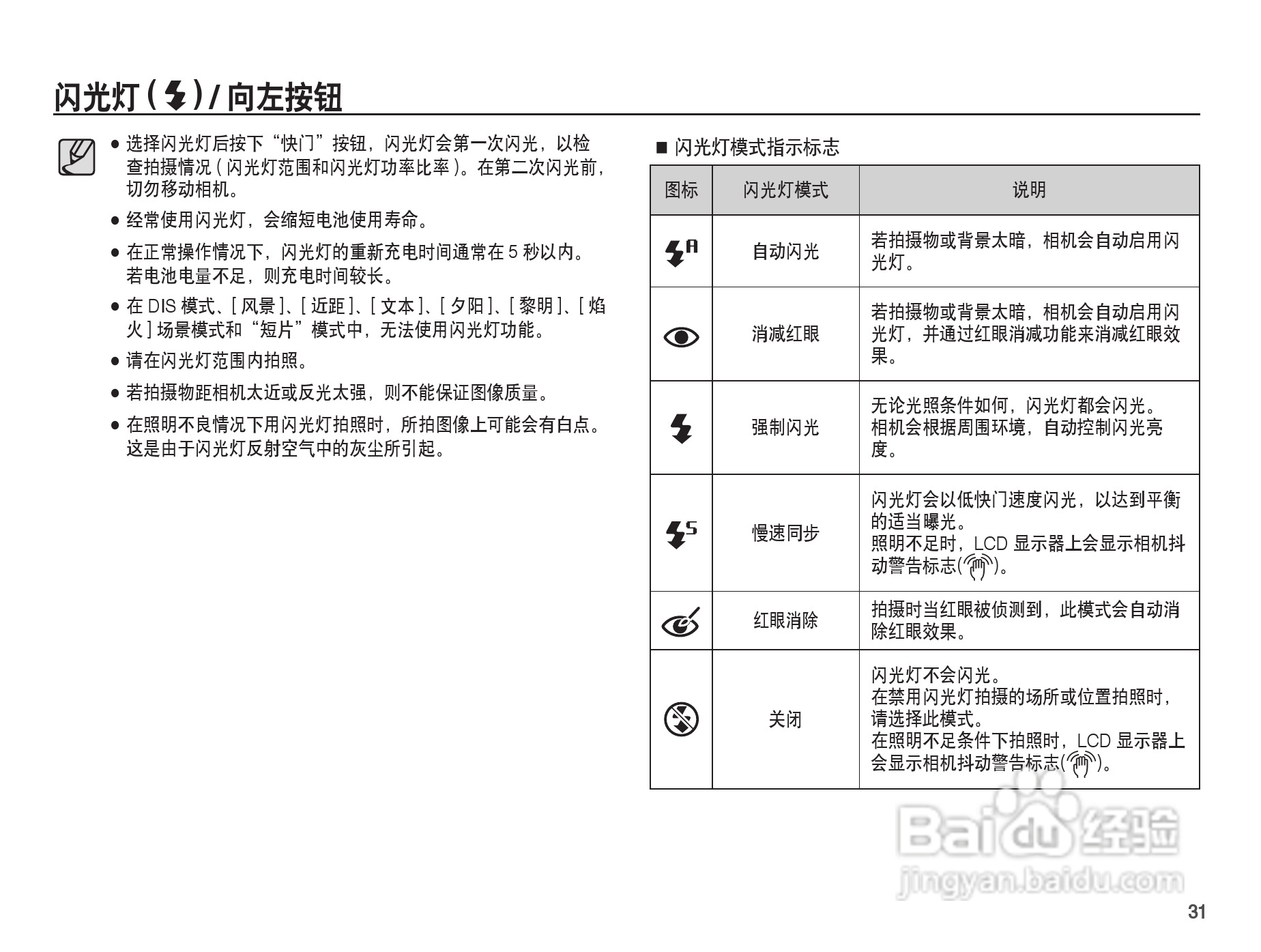 三星ES20数码相机使用说明书:[4]