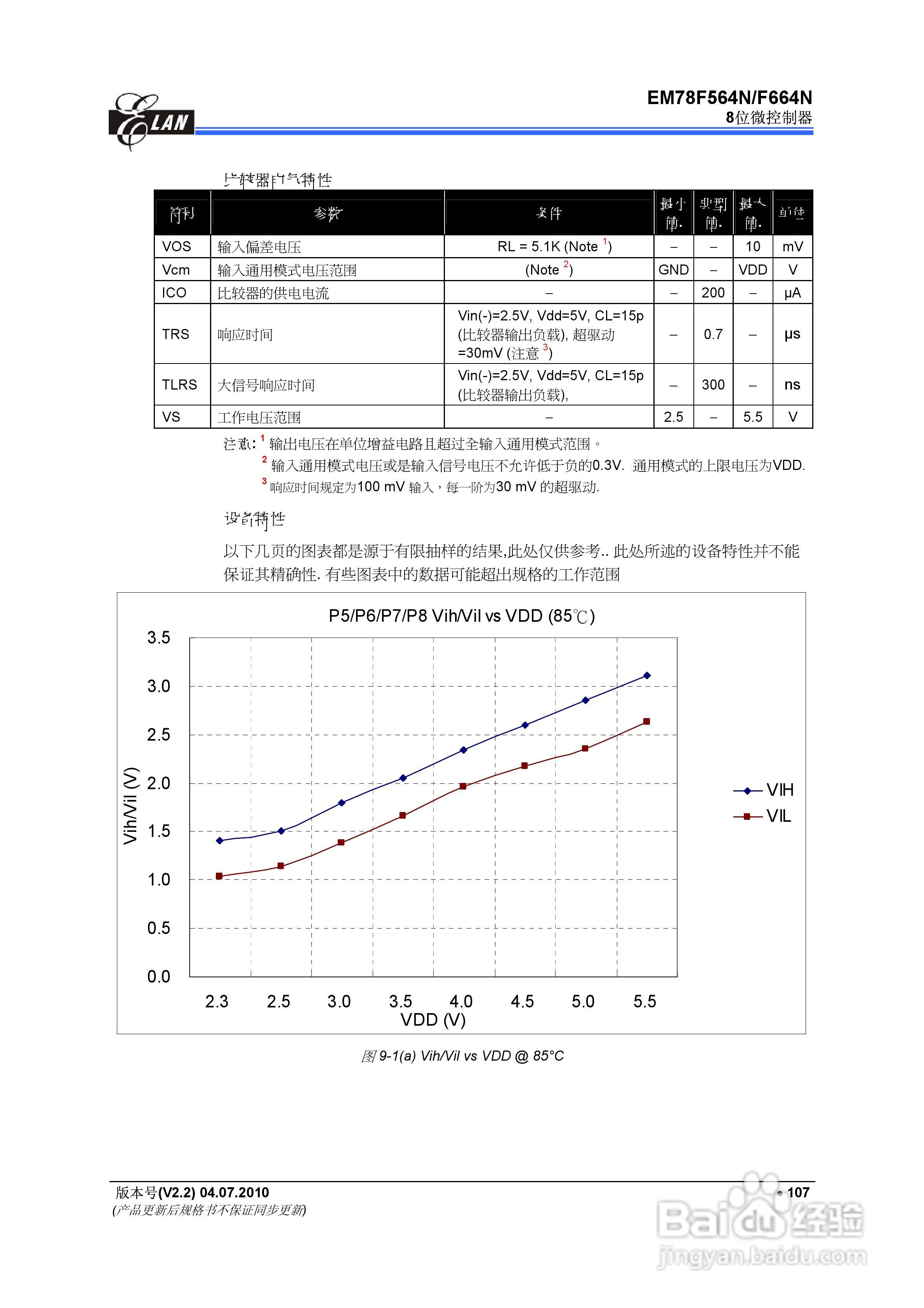 EM78F564N/F664N 8位微控制器说明书:[12]
