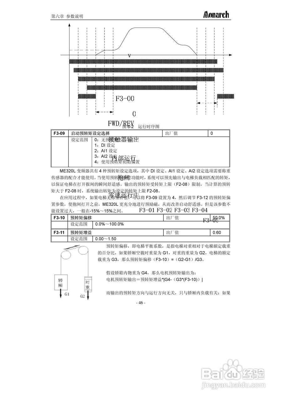 汇川ME320L-4045电梯专用变频器用户手册:[5]