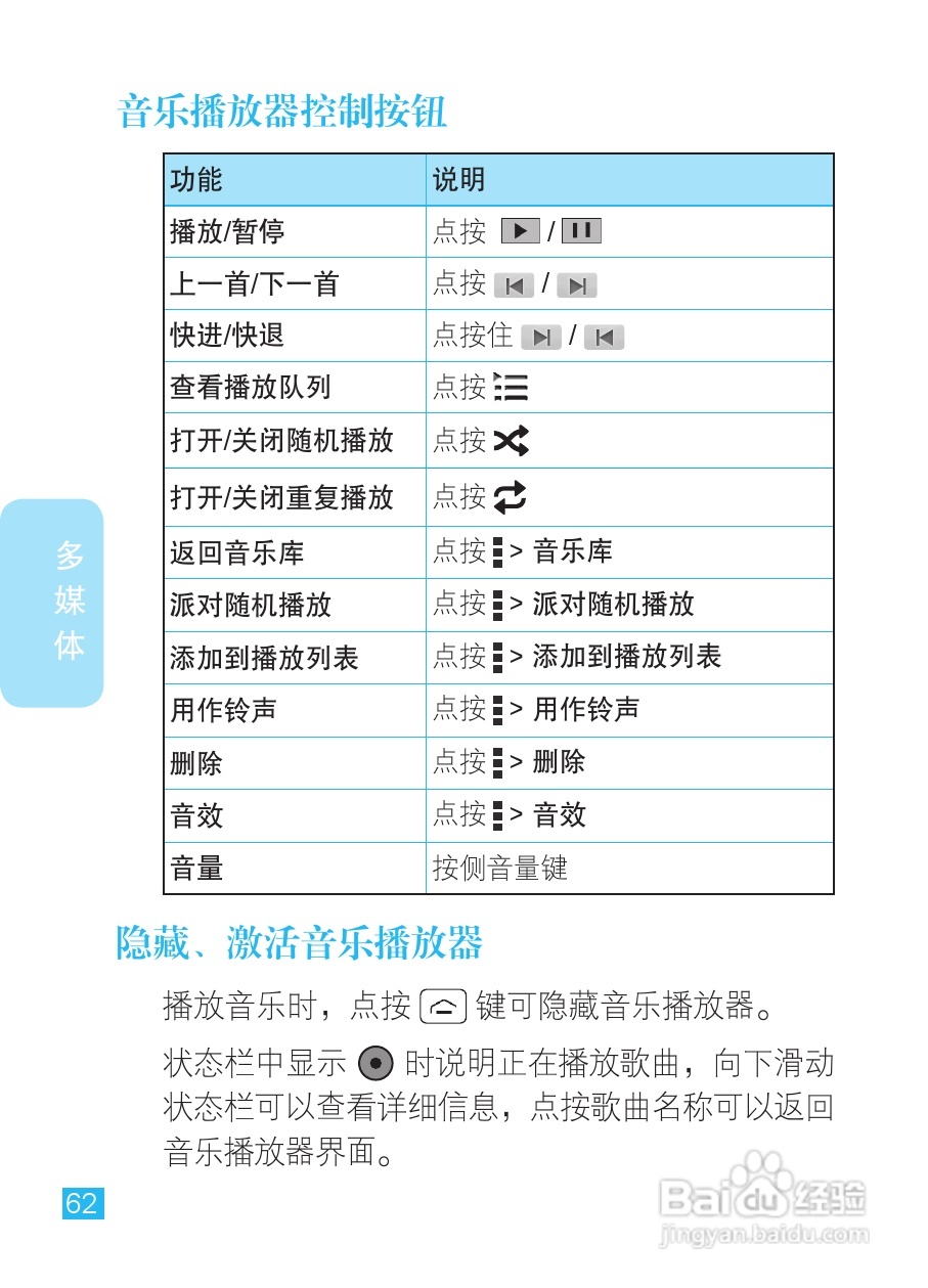 摩托罗拉XT788手机说明书:[7]