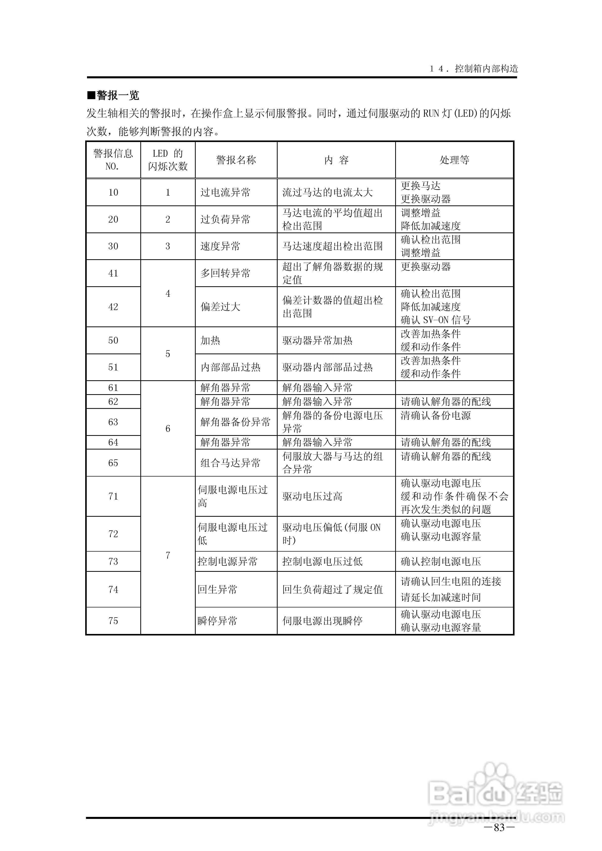 YUDO STEC-NA2机械手用控制器说明书:[9]