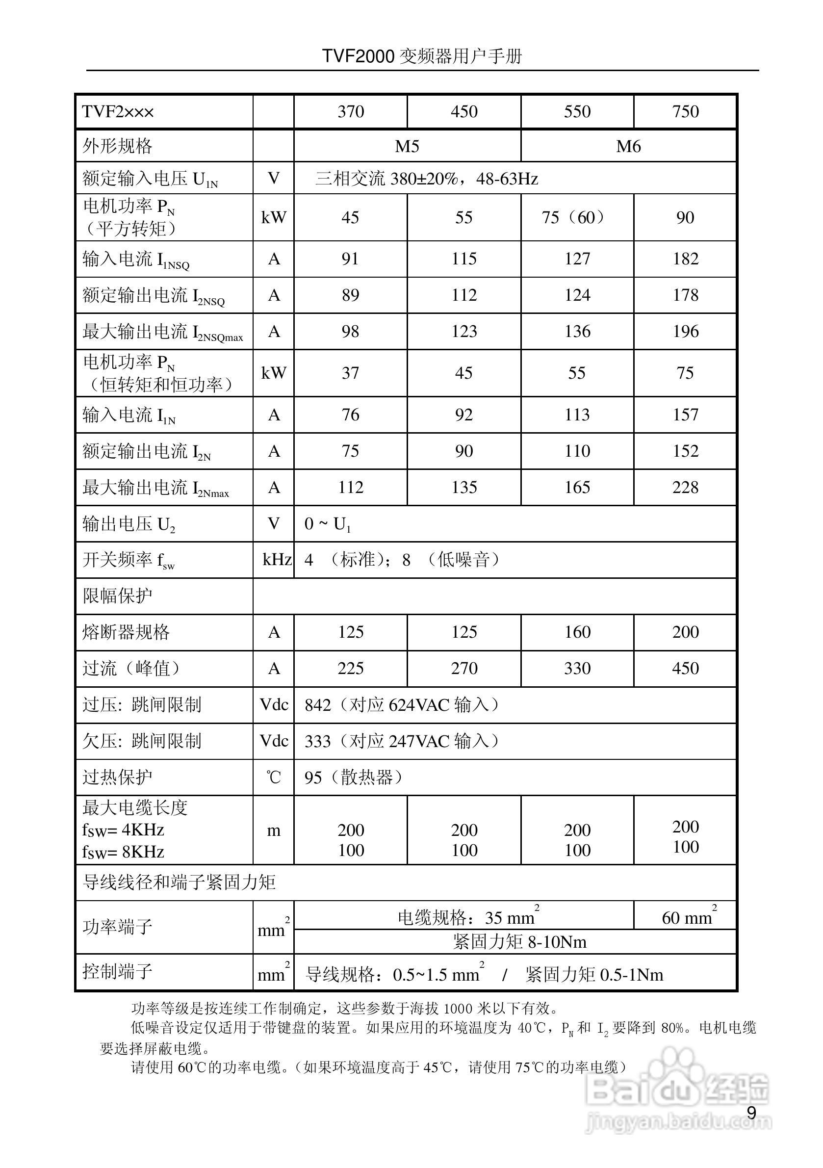 时代变频器TVF2750用户手册:[2]