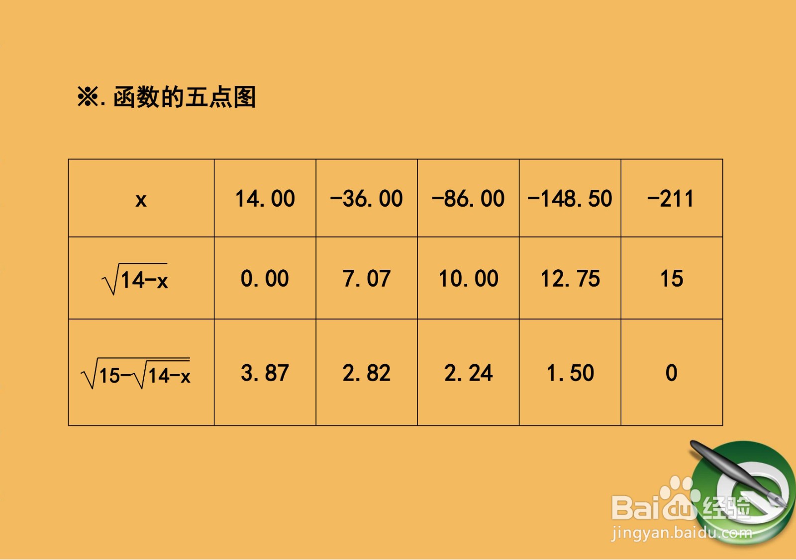 函数y=√(15-√(14-x))的性质及图像示意图