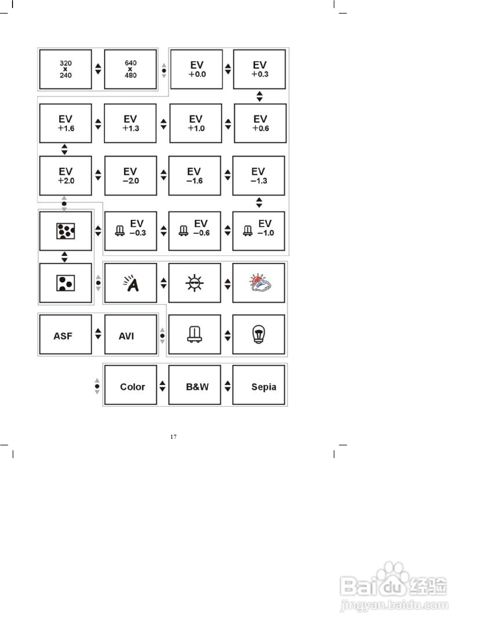 德之杰DXG-505V数码摄像机使用说明书:[2]