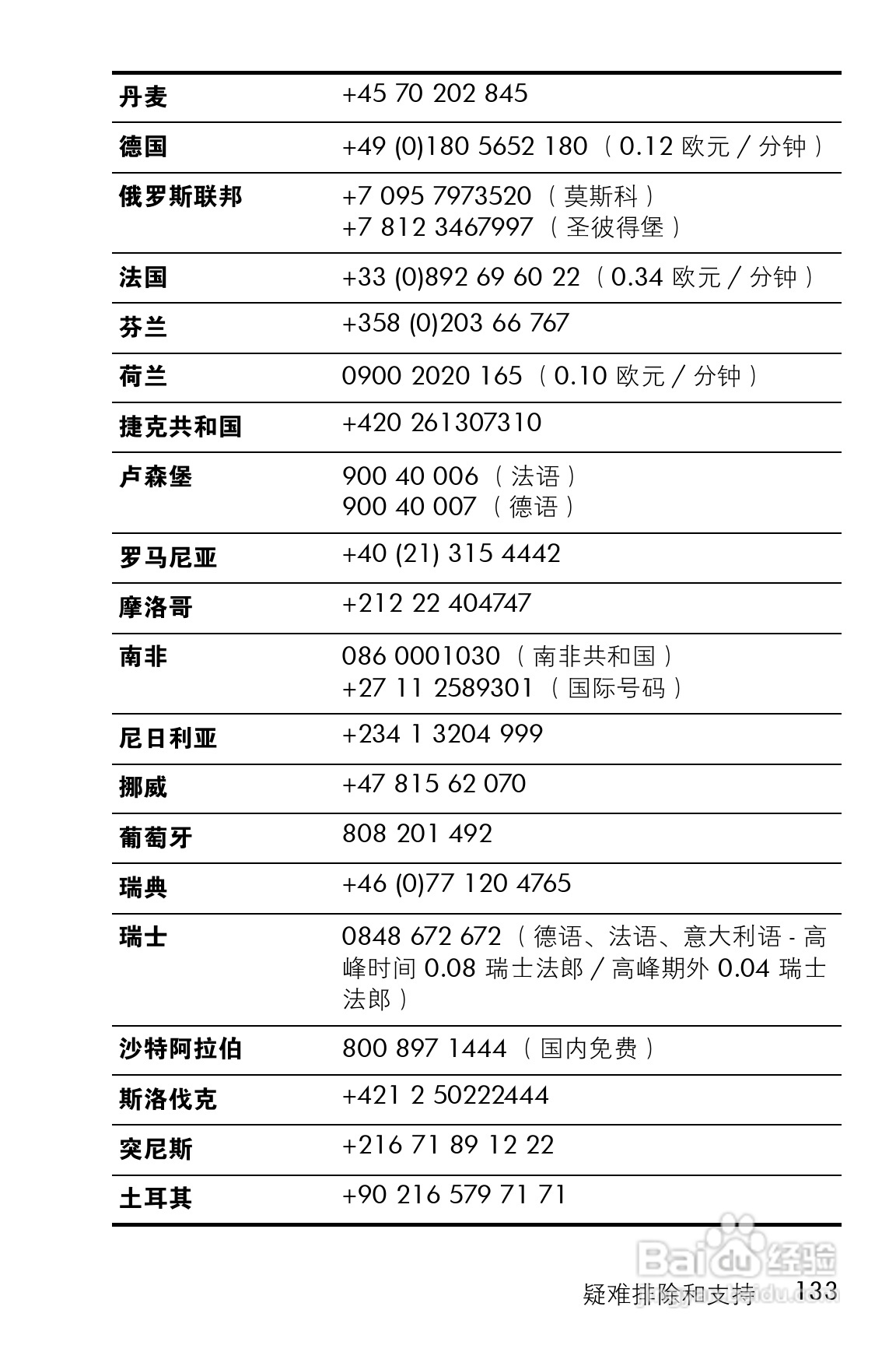 惠普M23数码相机使用说明书:[14]