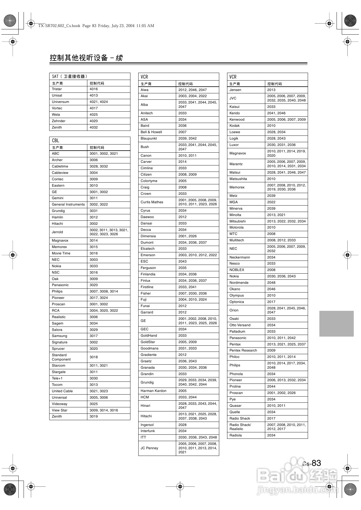 安桥AV接收机TX-SR602型使用说明书:[5]