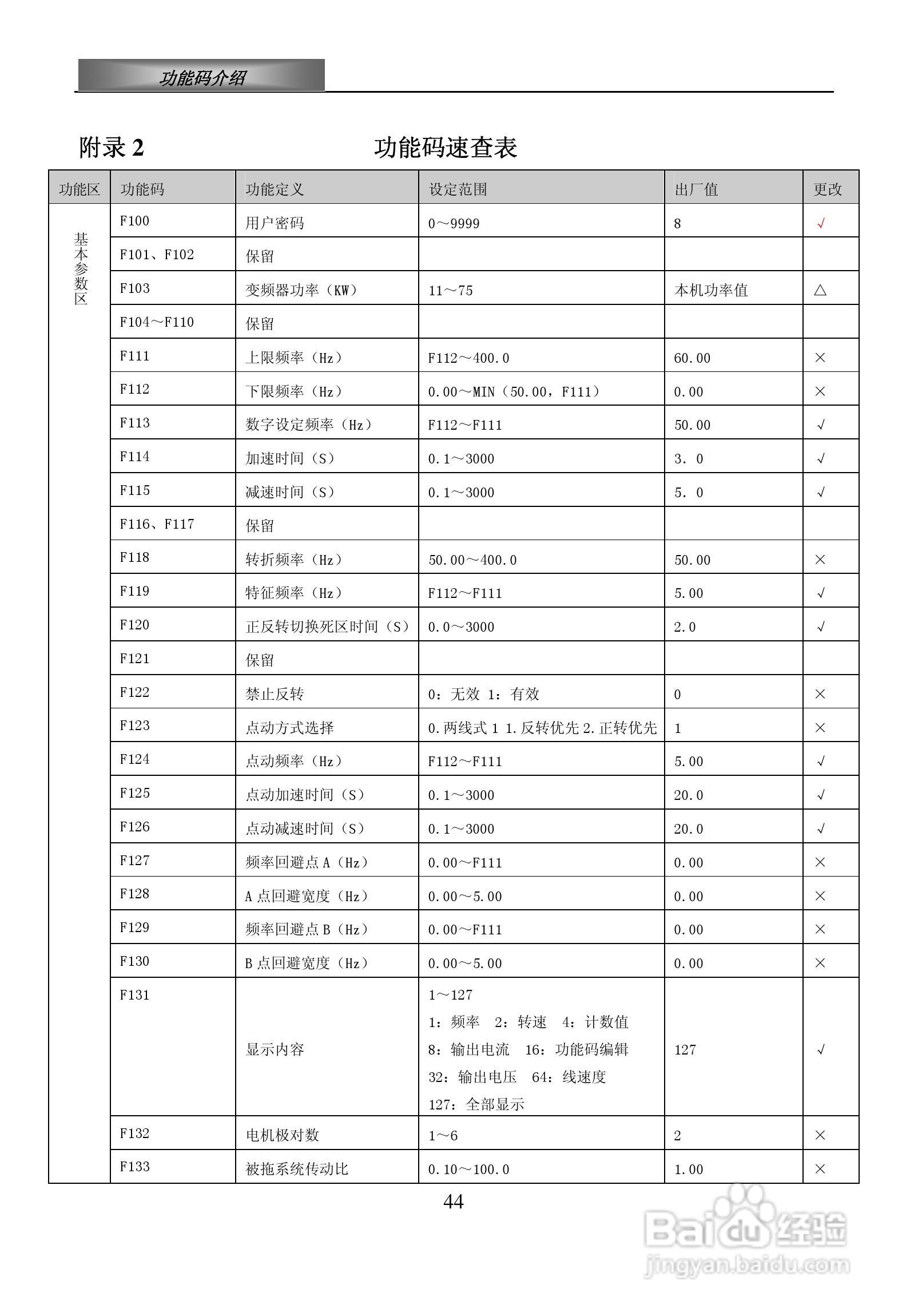 欧瑞ZS1500-0110T3C变频器使用说明书:[5]