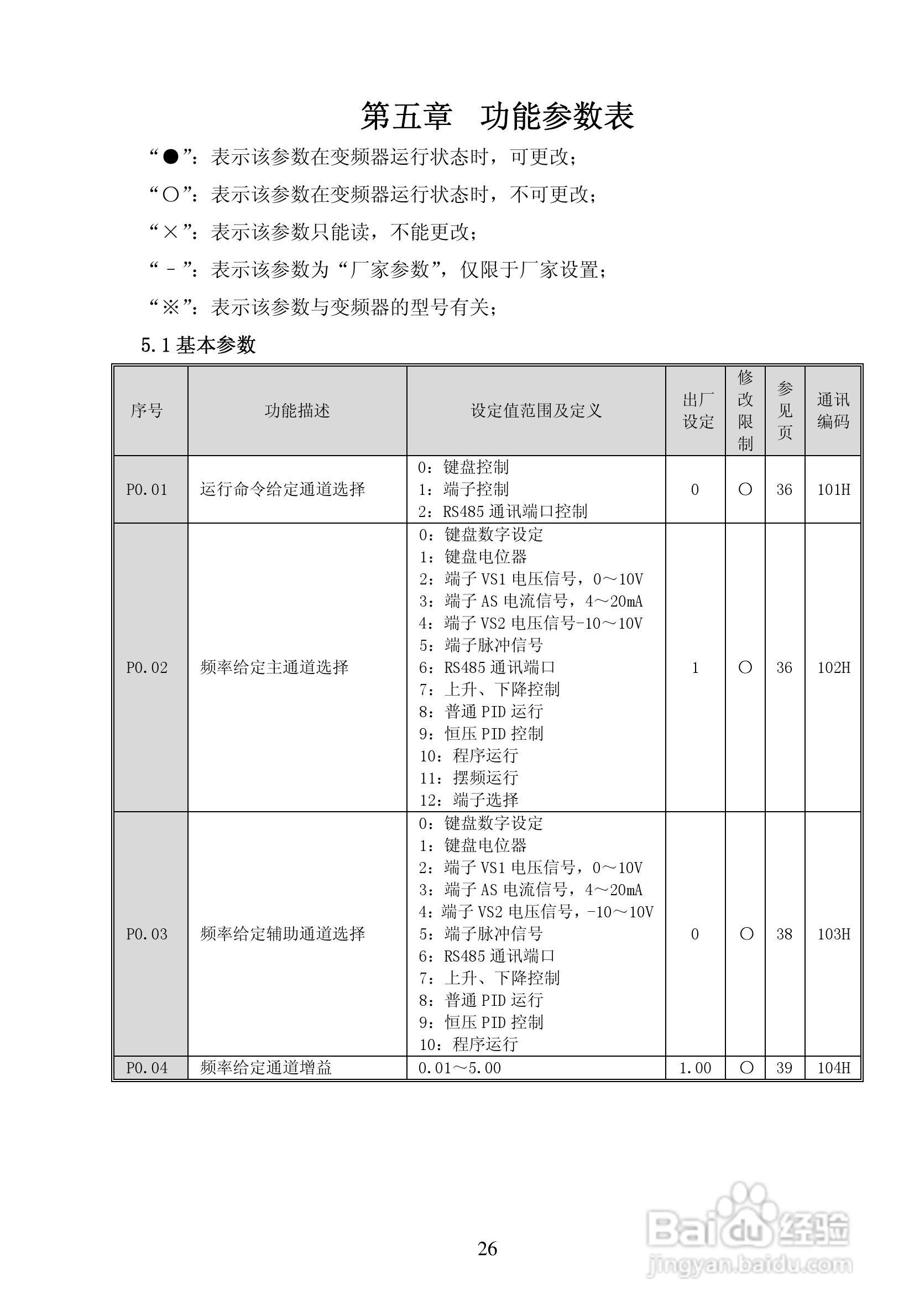 亿川ET1000-T3-315G/355P变频器用户手册:[3]