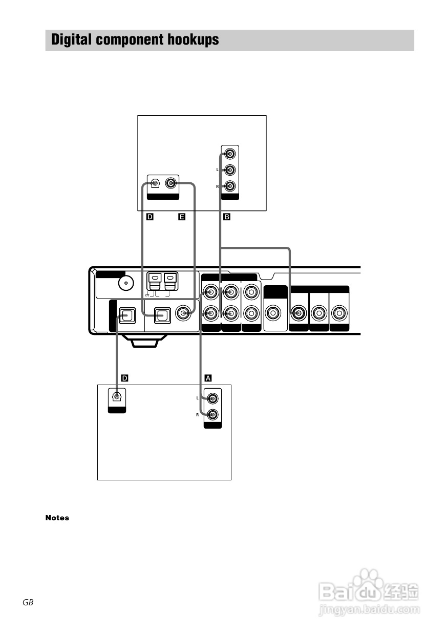 索尼STR-SL50功放使用说明书:[1]