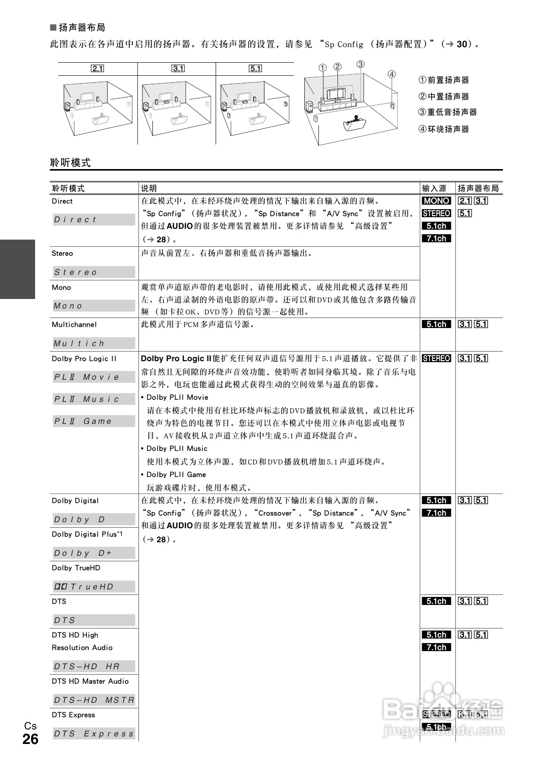 安桥TX-SR308接收机使用说明书:[2]