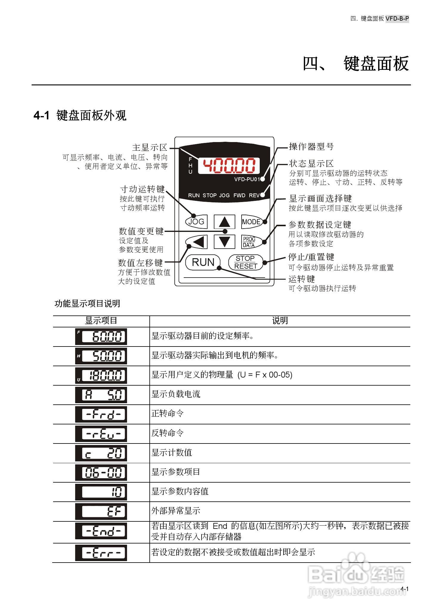 台安VFD450B43W-P变频器使用手册:[6]