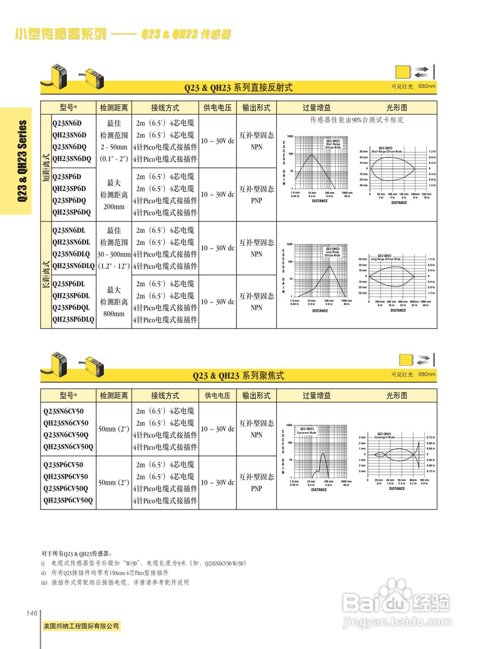 Banner VS1RP5C20Q型小型传感器说明书:[5]