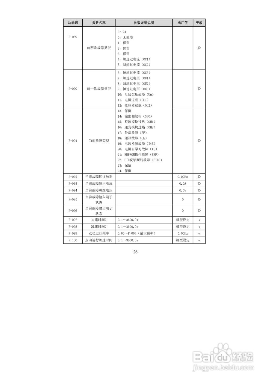 德弗DV600-43150矢量型变频器说明书:[3]