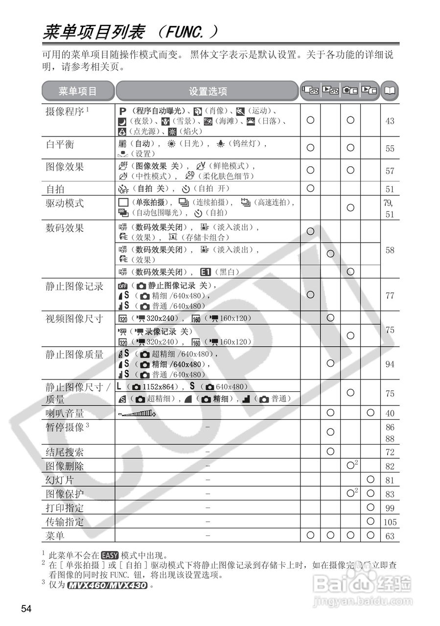 佳能MVX460数码摄像机使用说明书:[6]