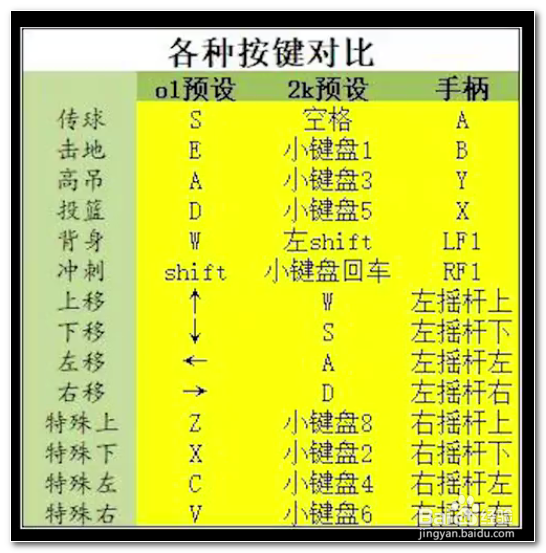 nba2kol2怎么空接