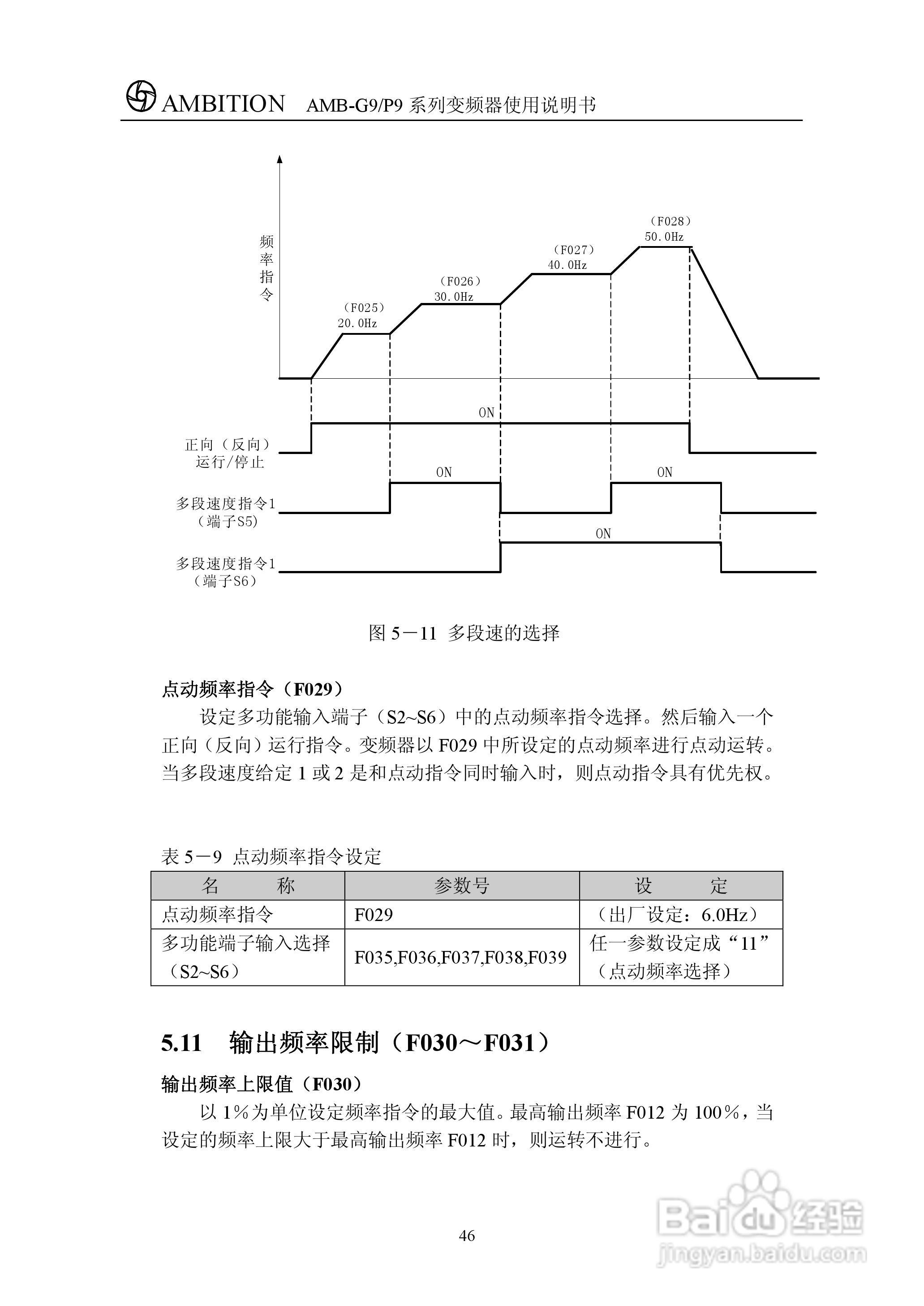 AMBG9/P9系列变频器使用说明书:[6]
