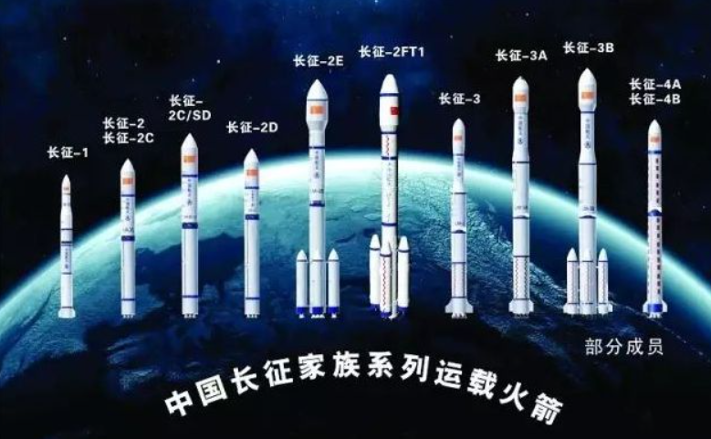 中国与美国在航天领域的差距有多大