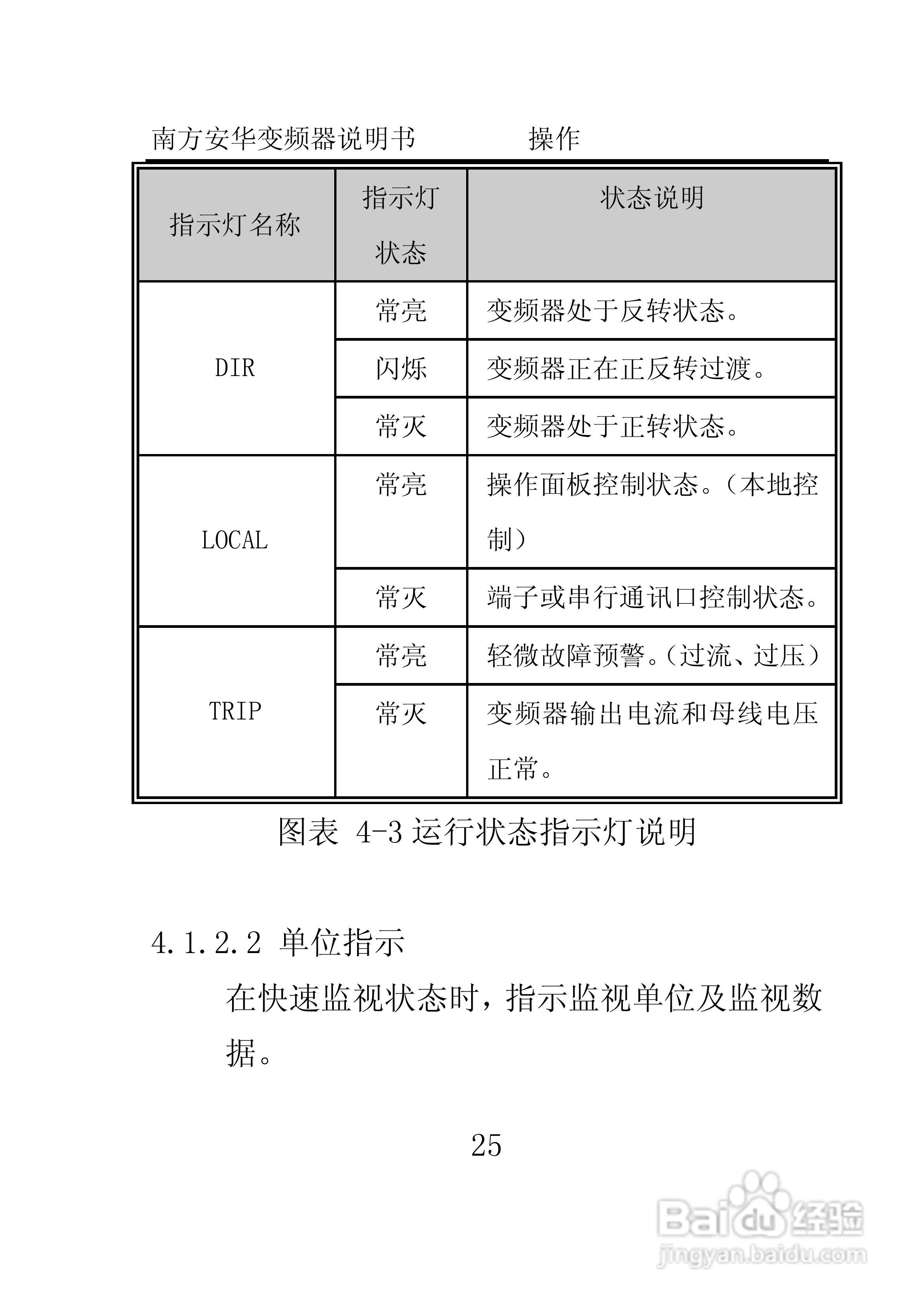 南方安华E100T5R5P变频器说明书:[4]