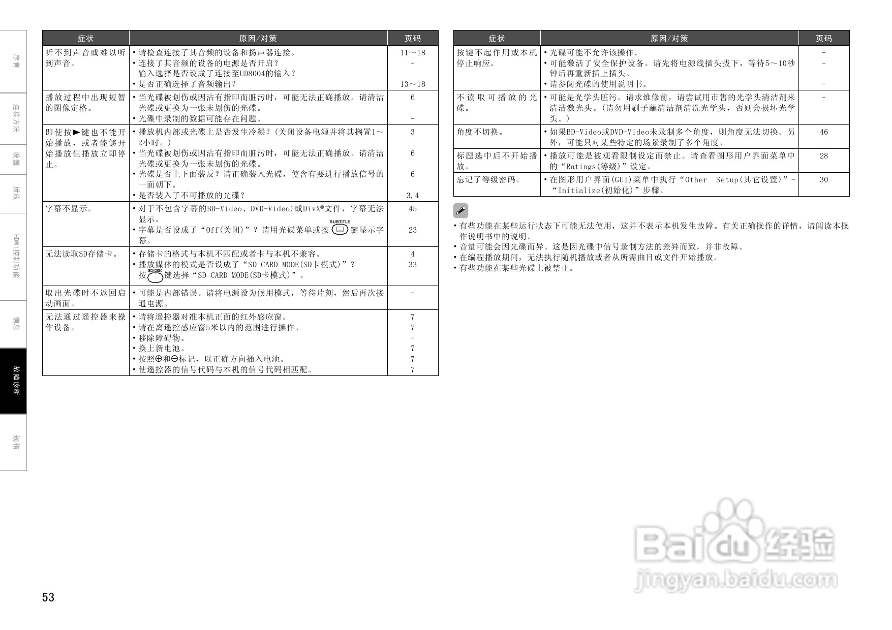 马兰士UD8004.功放使用说明书:[3]