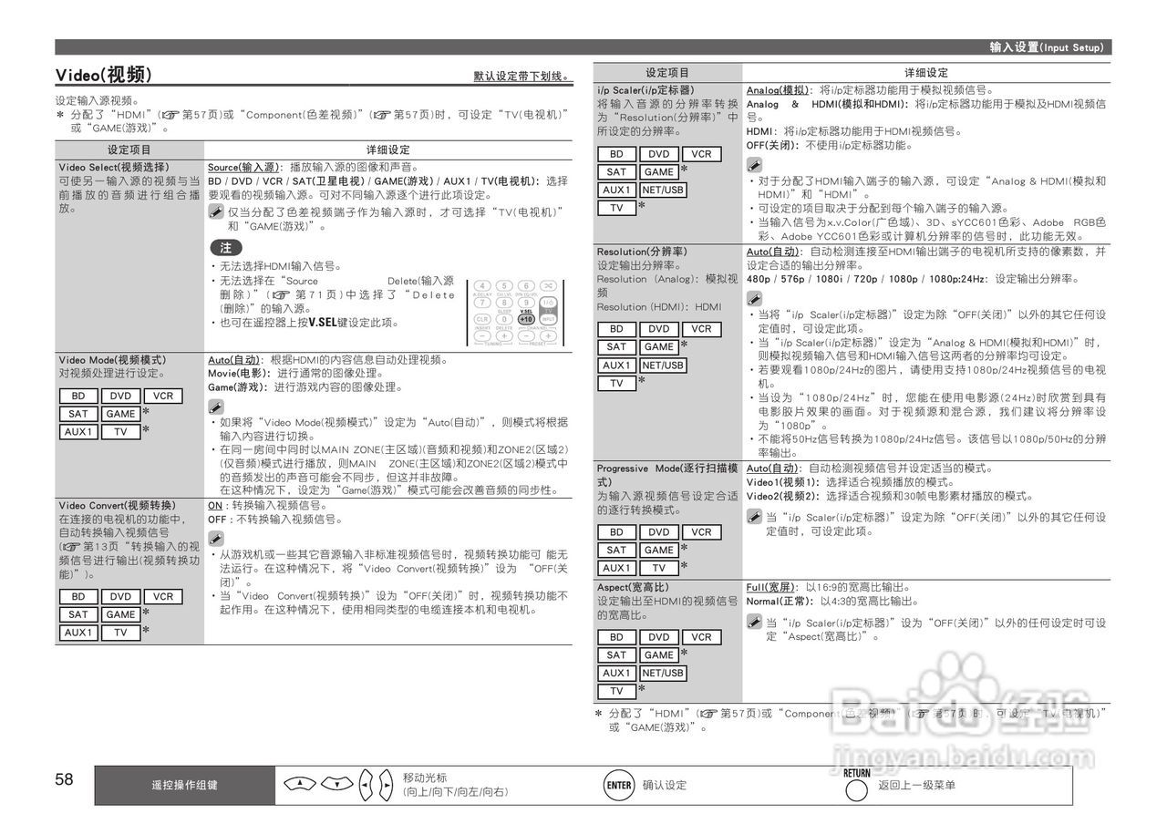 马兰士SR7005功放使用说明书:[4]