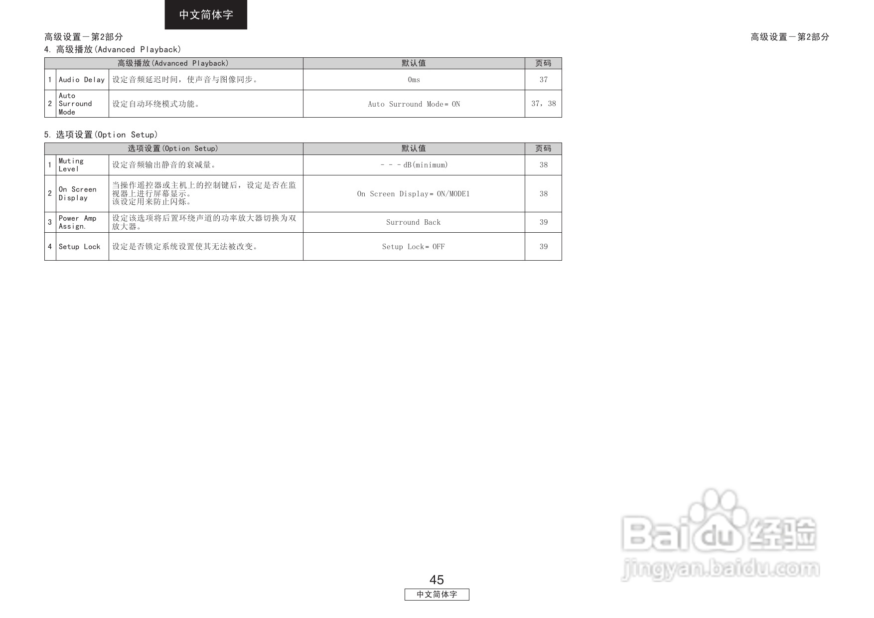 天龙AVR-2106型收音环绕扩音机说明书:[3]