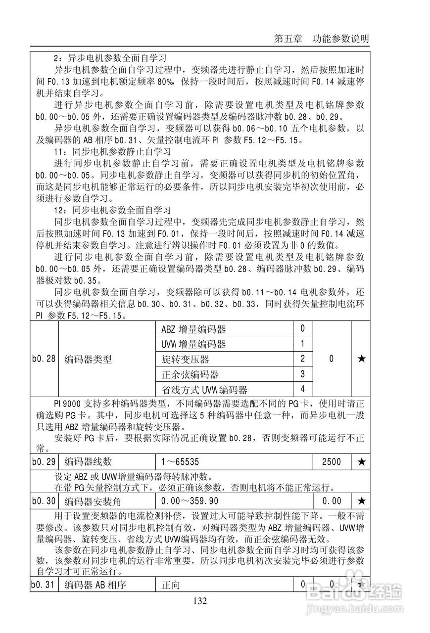 普传PI9200-075G2变频器使用说明书:[14]