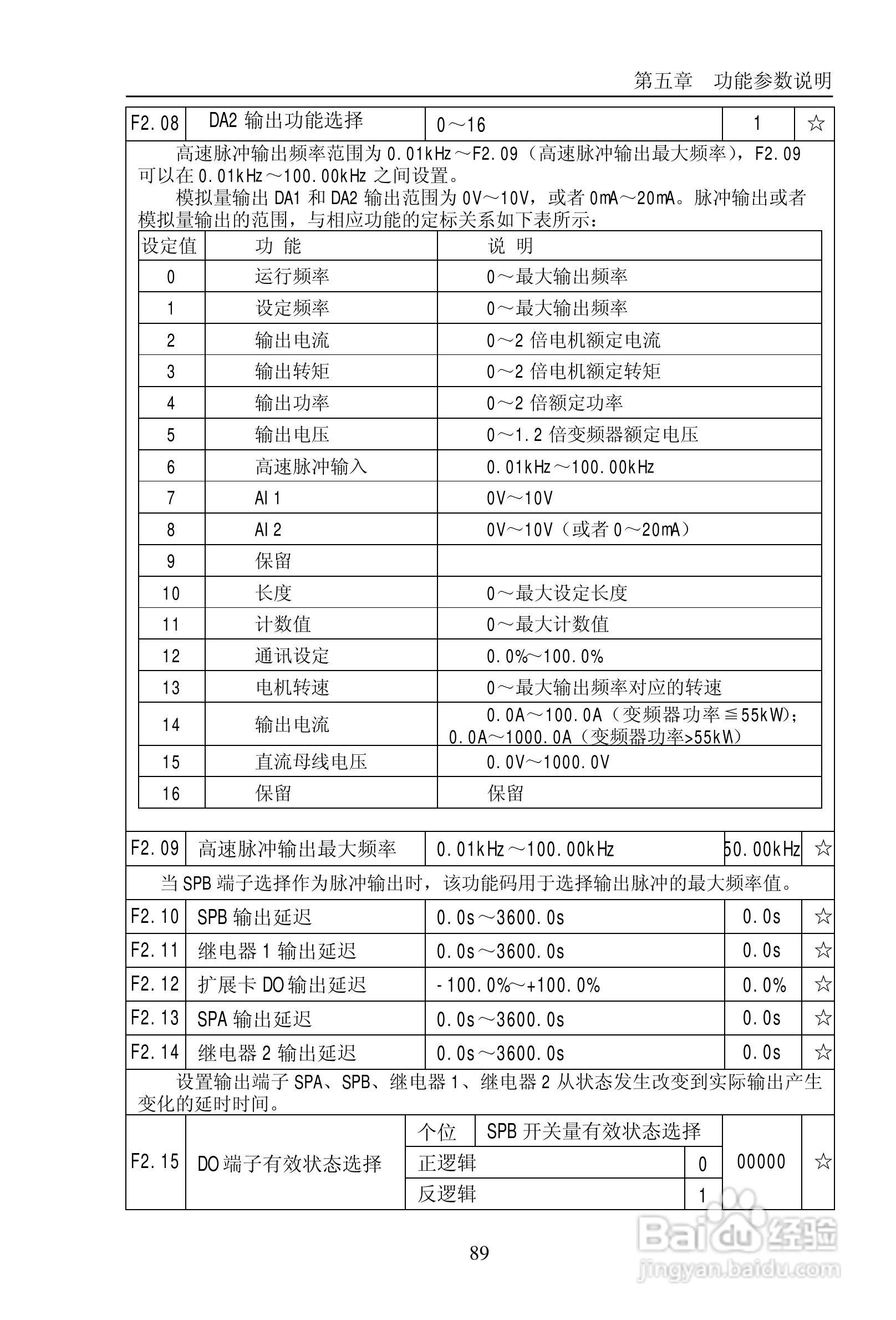 普传PI9200-075G2变频器使用说明书:[10]