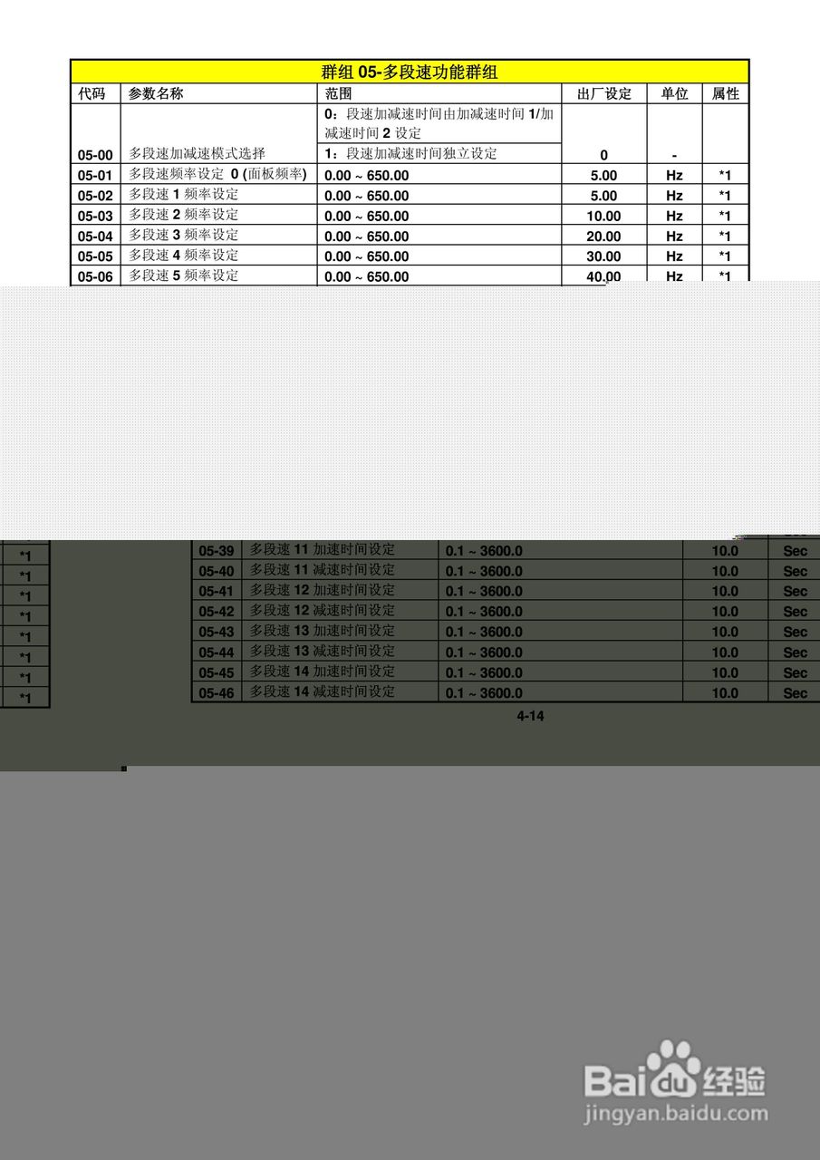 FATEK FID-E2-425-43变频器使用手册:[6]