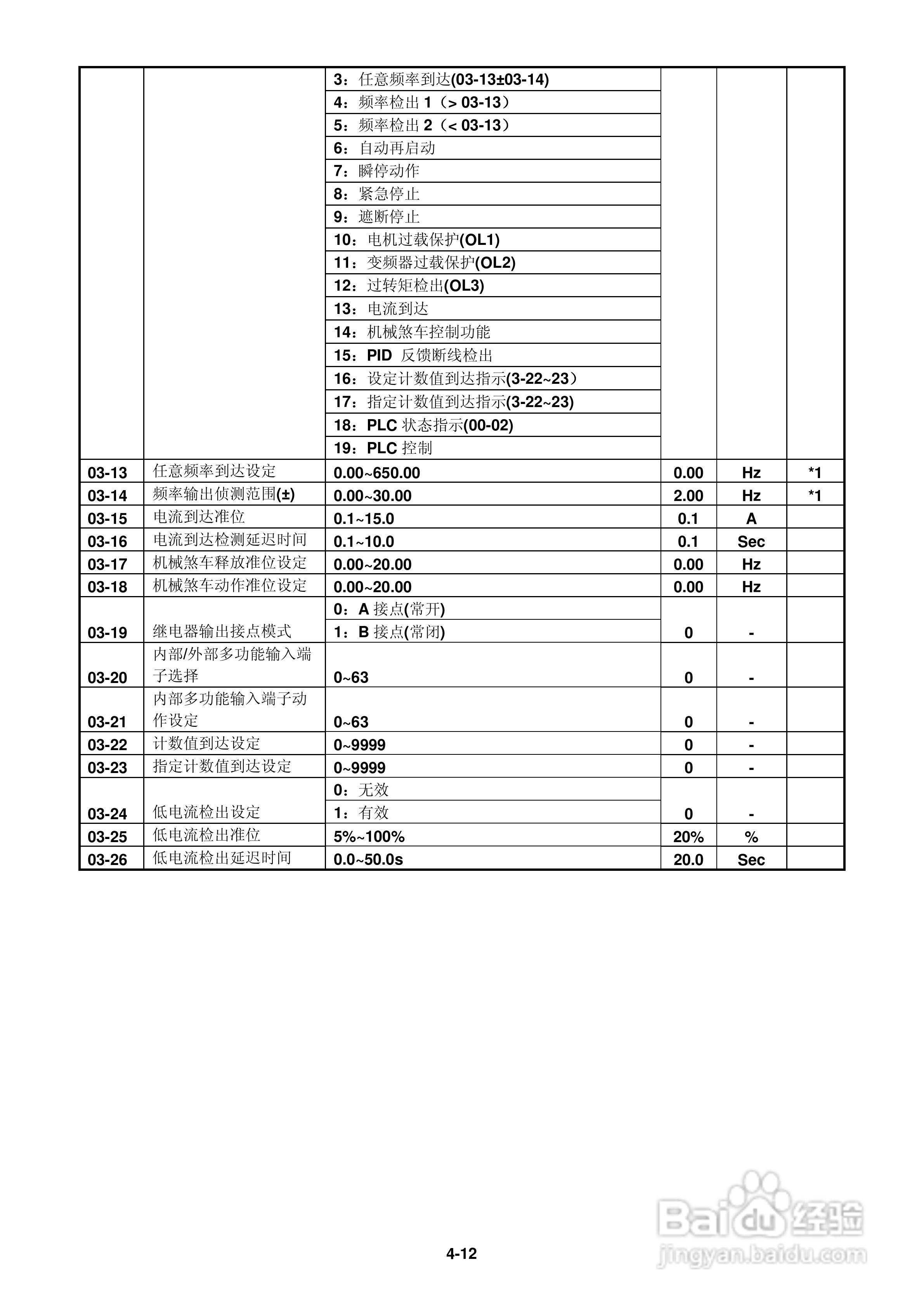 FATEK FID-E2-425-43变频器使用手册:[5]