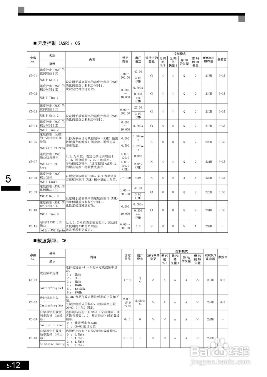 安川CIMR-L7B4055变频器使用说明书:[12]
