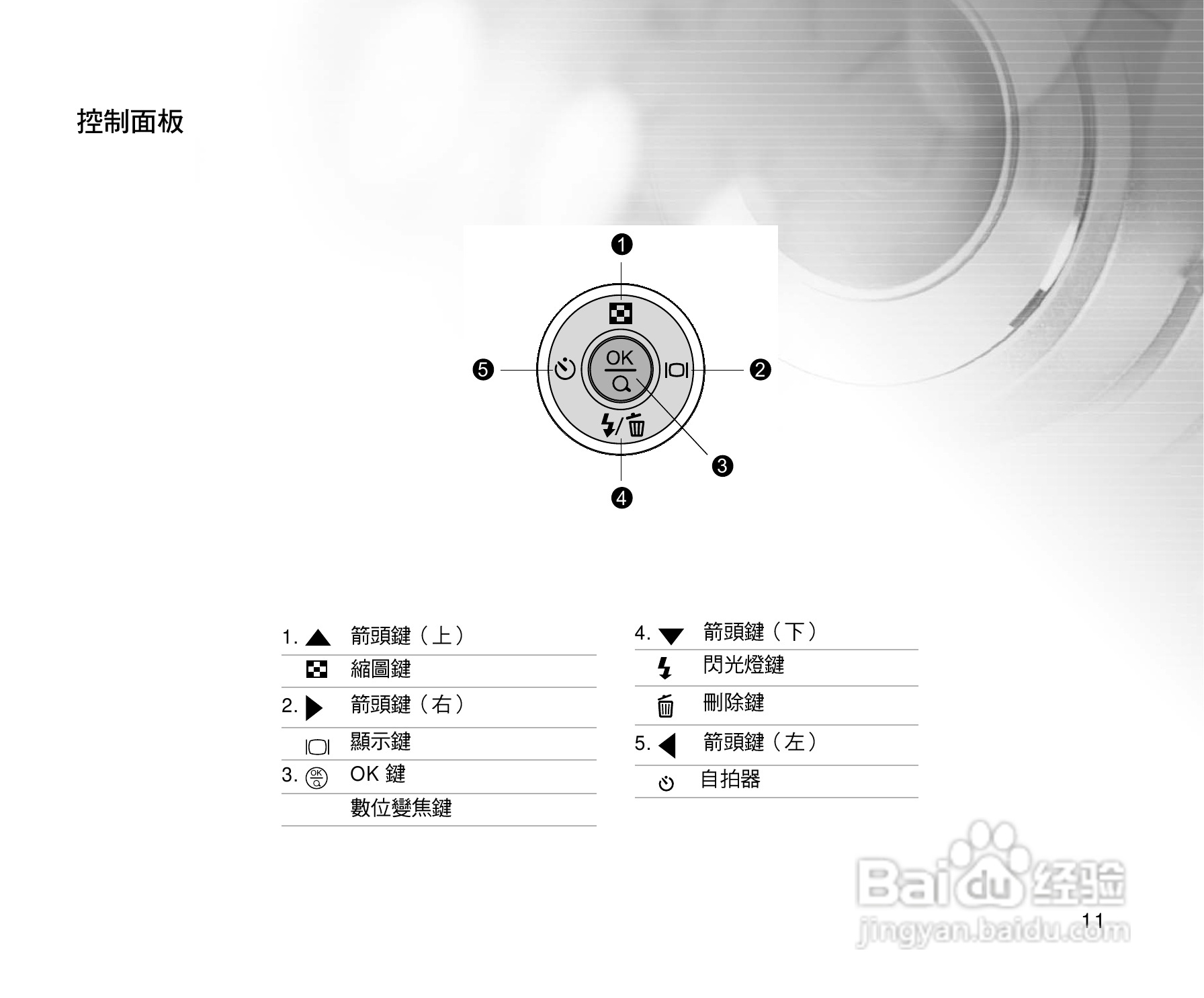 威达ViviCam 3815数码相机使用说明书:[2]