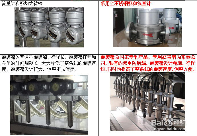 多头多泵灌装机与单头单泵灌装机产品优势对比