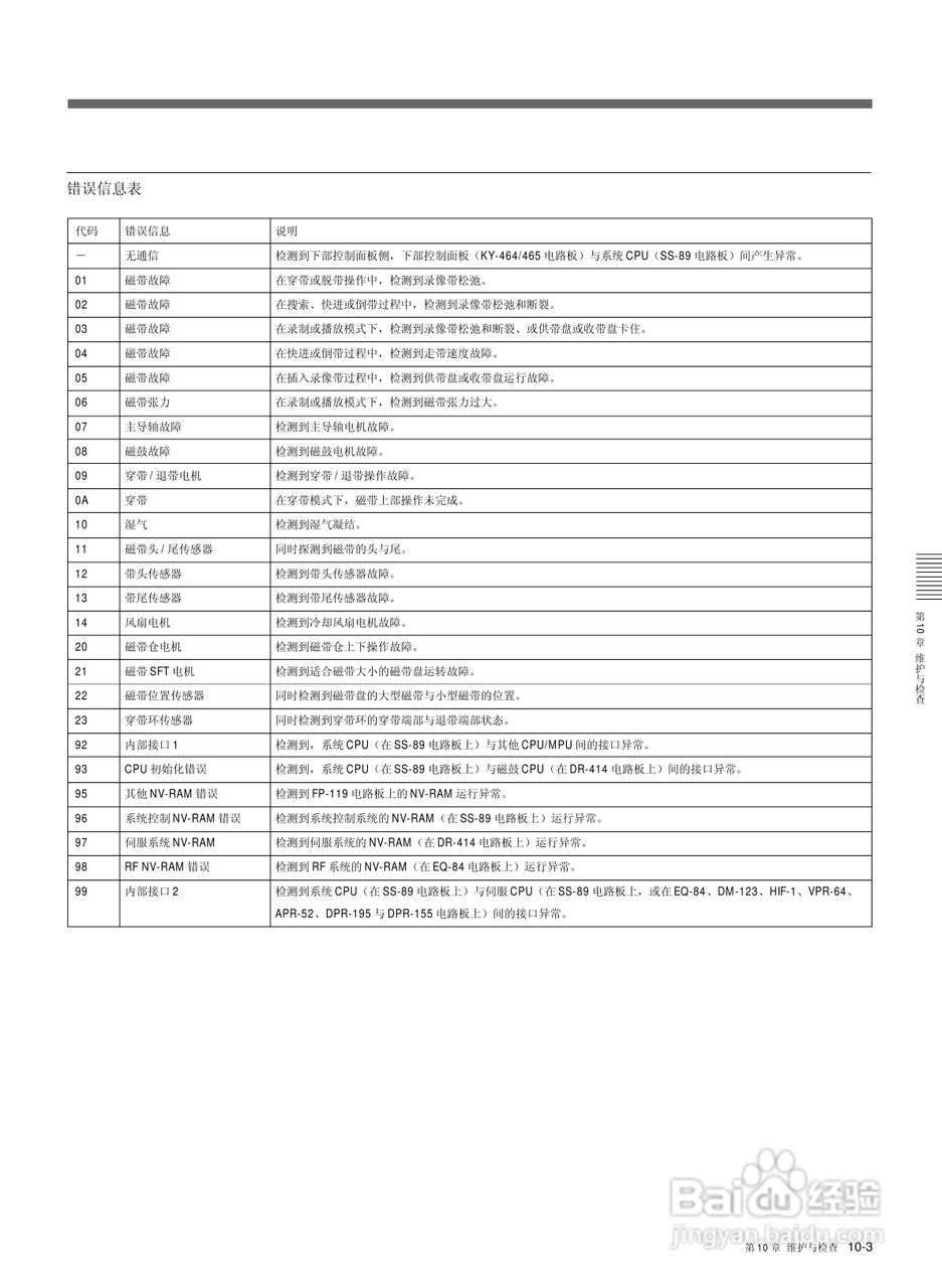 索尼HDW-M2000数字摄录一体机使用说明书:[14]