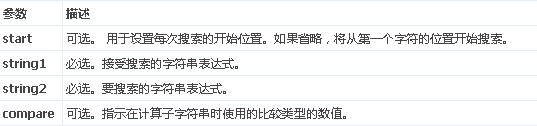 按键精灵脚本开发教程:随机数写法
