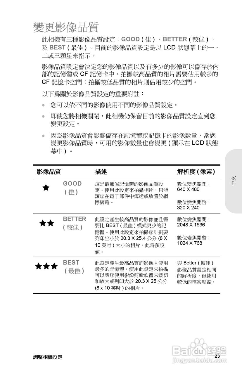 惠普Photosmart 715数码相机使用说明书:[3]