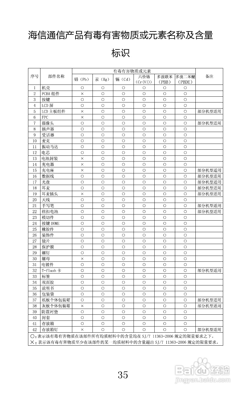 海信U960Q手机说明书:[4]