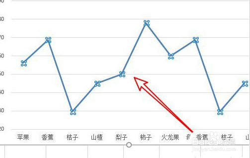 Excel折线图表如何添加阴影