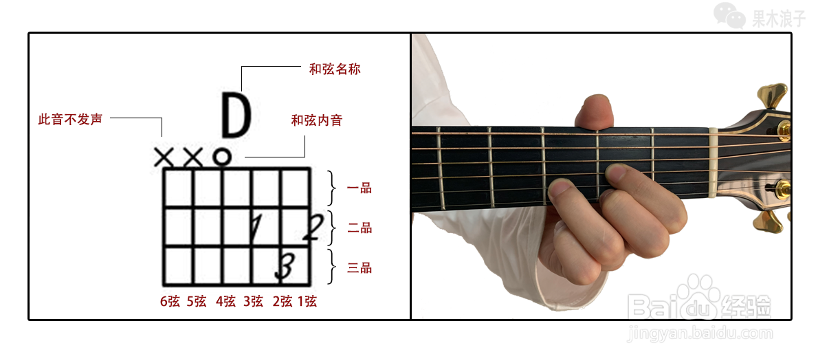 吉他c大调和弦按法(一)