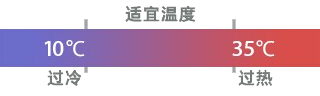 怎样保养iPhone手机电池,让电池永葆活力
