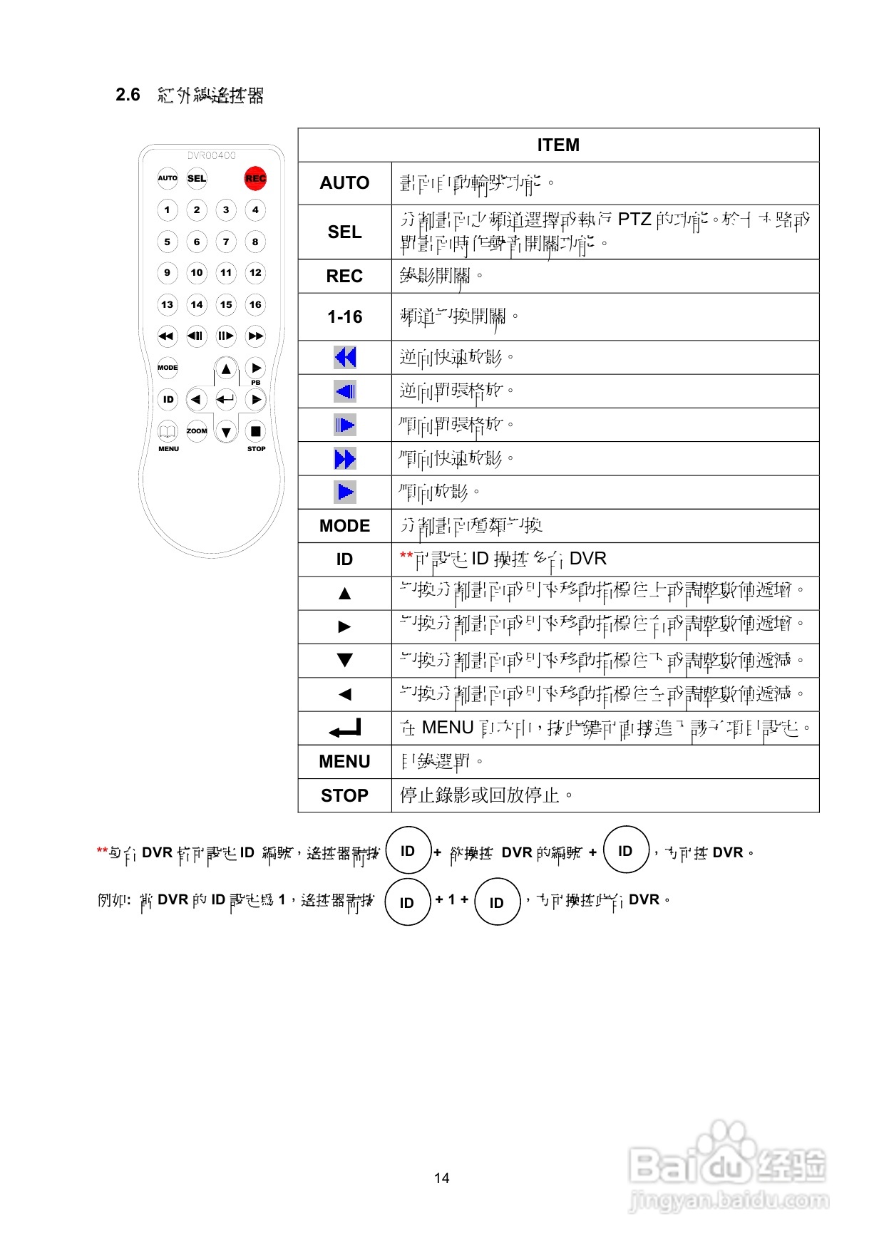 声宝DR-S0837/1637型数位监控录放影机说明书:[1]
