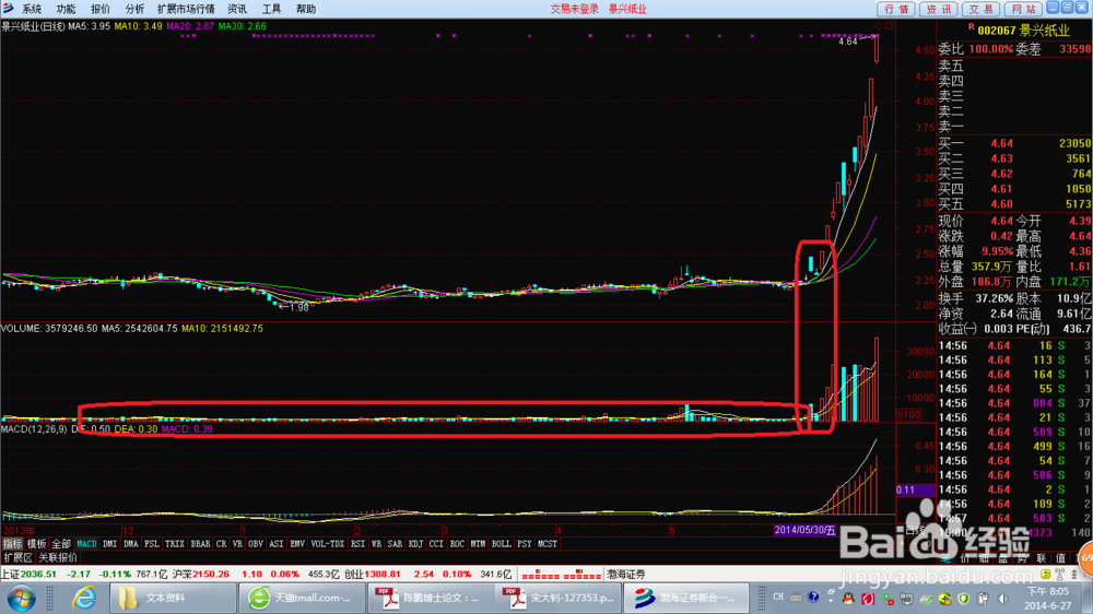 股票买入点（黑马型）