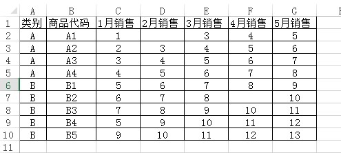 VBA代码二维表转一维线性表
